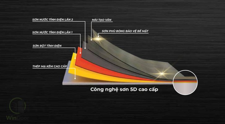 Công Nghệ Sơn 5D