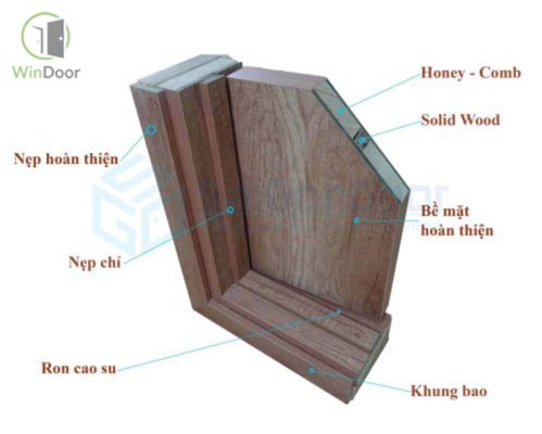 Mặt Cắt Của Cửa Gỗ Công Nghiệp MDF Melamine